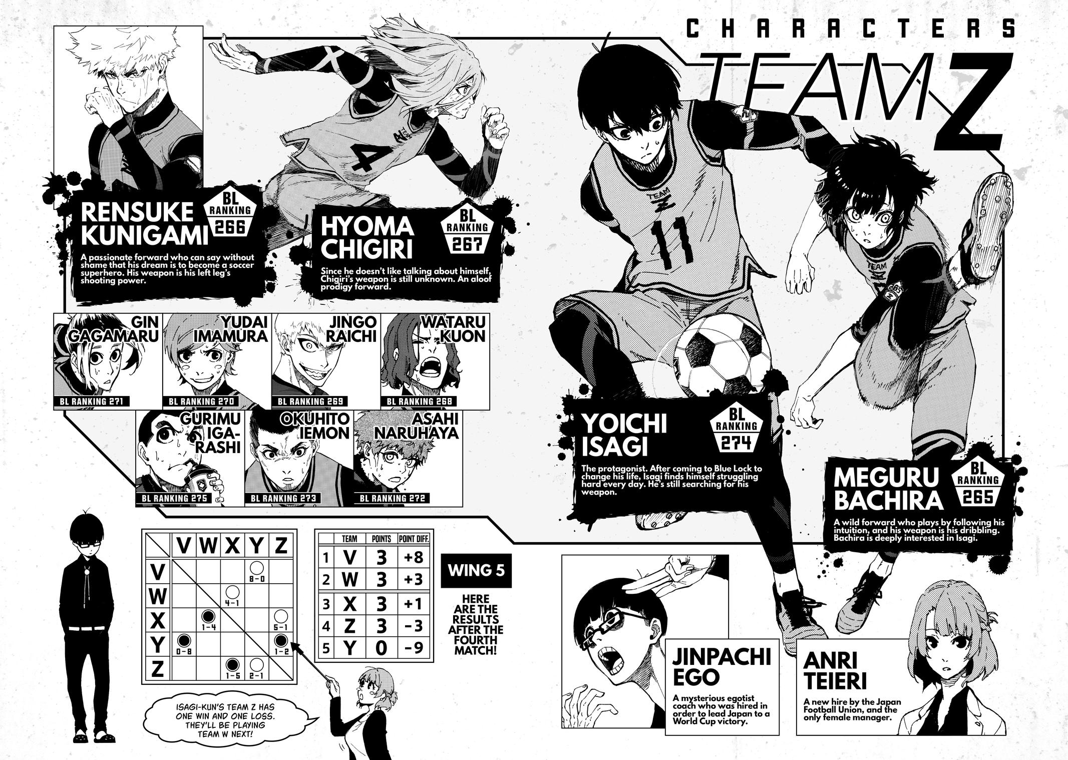 Read Blue Lock En Manga Online