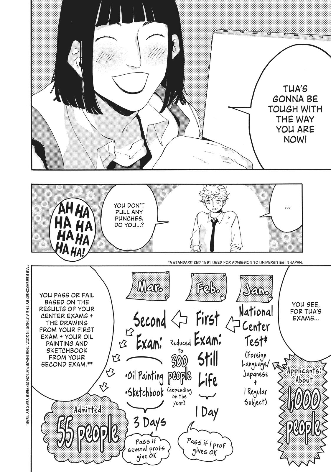 Read Blue Period En Manga Online