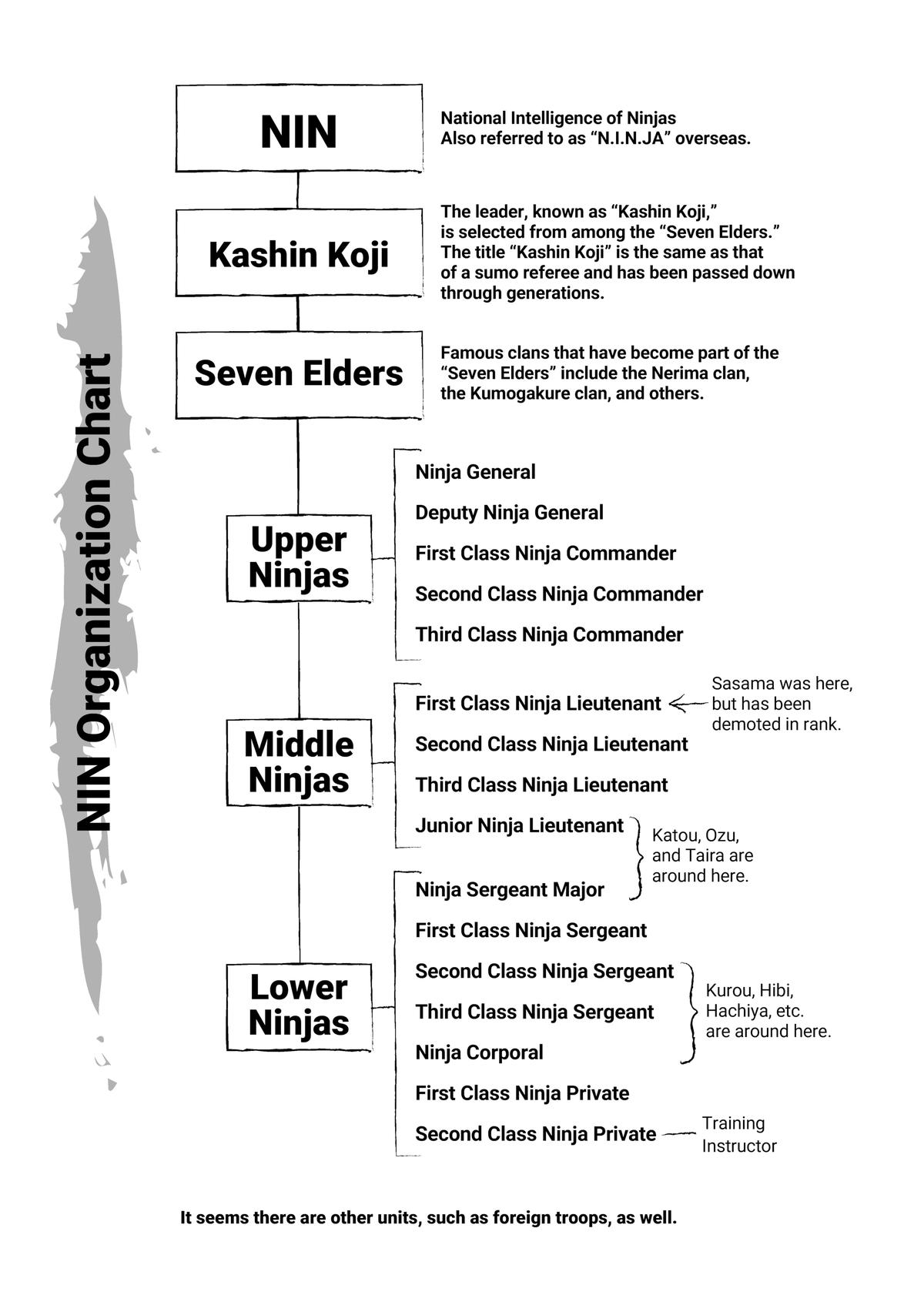 Read Under Ninja En Manga Online